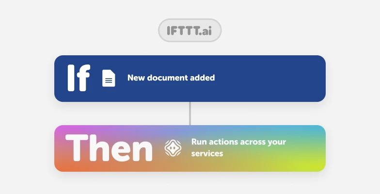 An Applet that runs actions with an Agent when a document is added