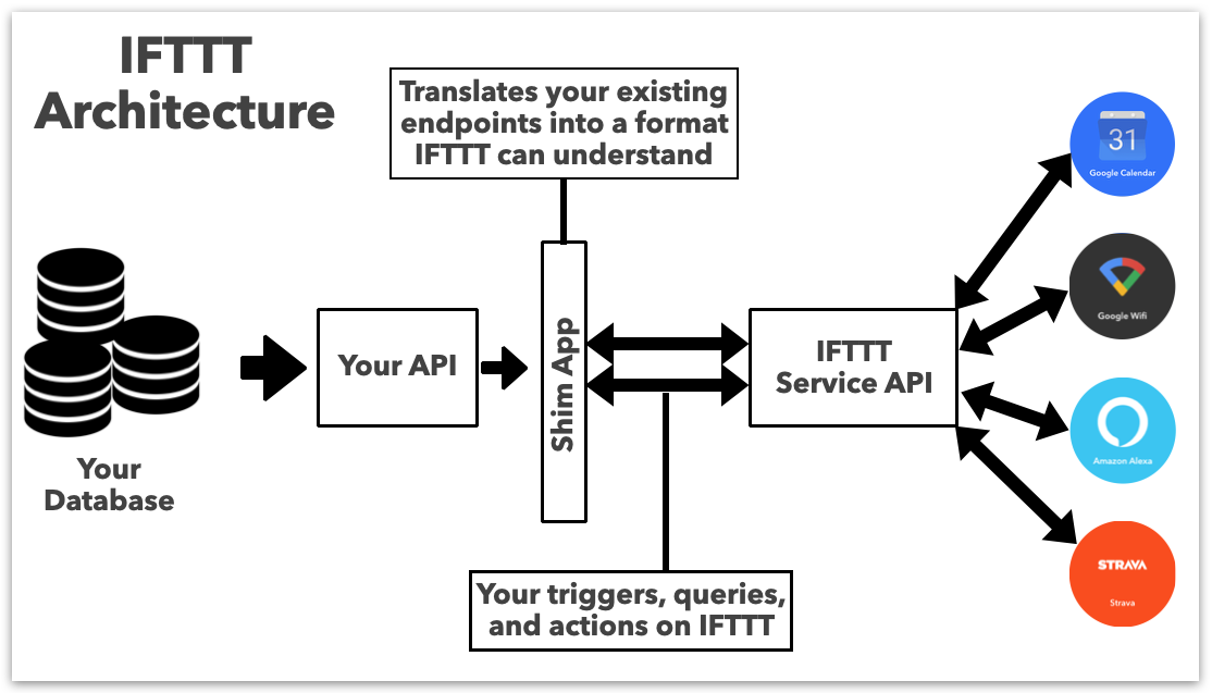 Architecture diagram