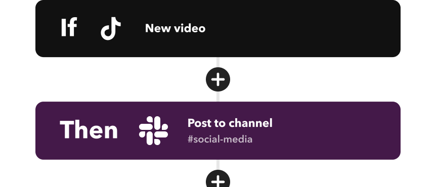 An Applet showing If TikTok new video Then post to Slack channel
