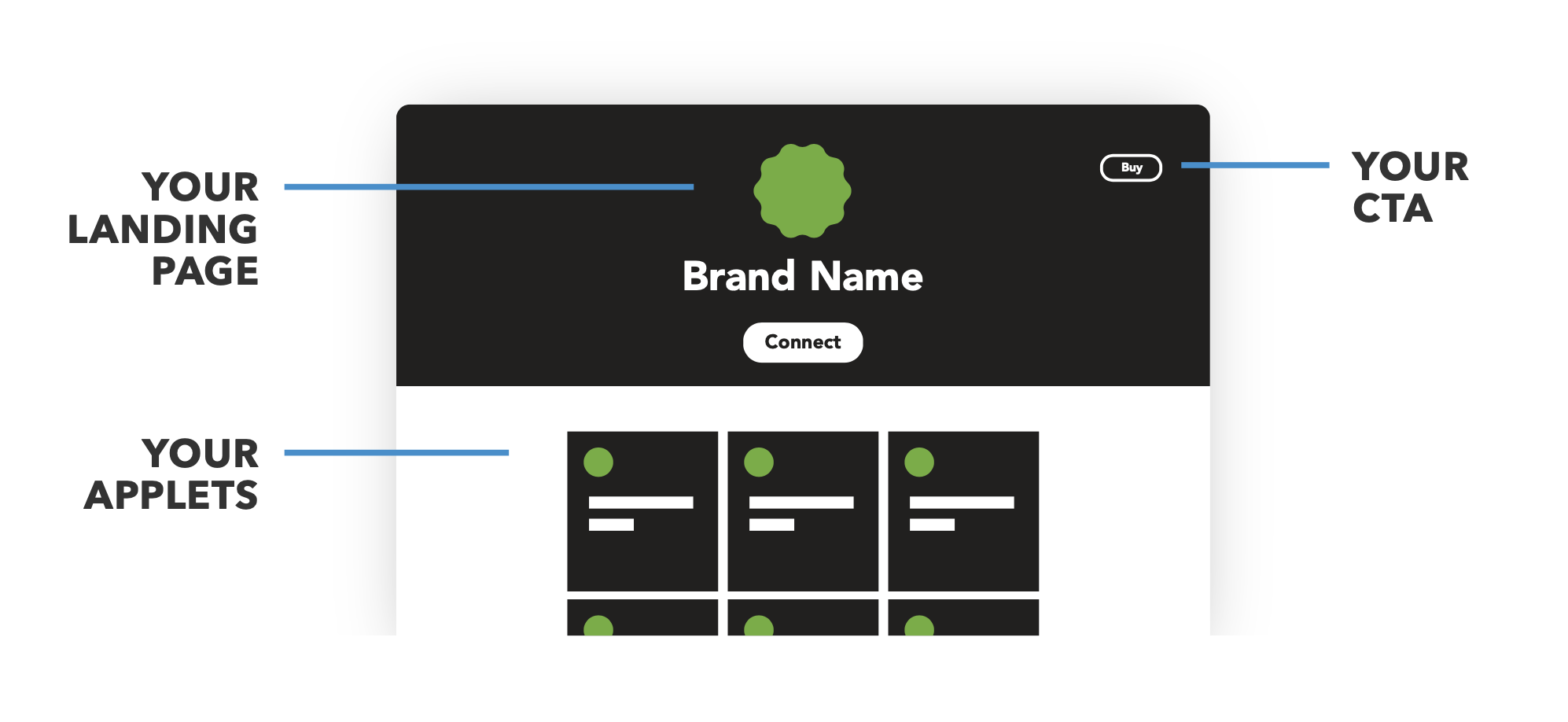 Service page example
